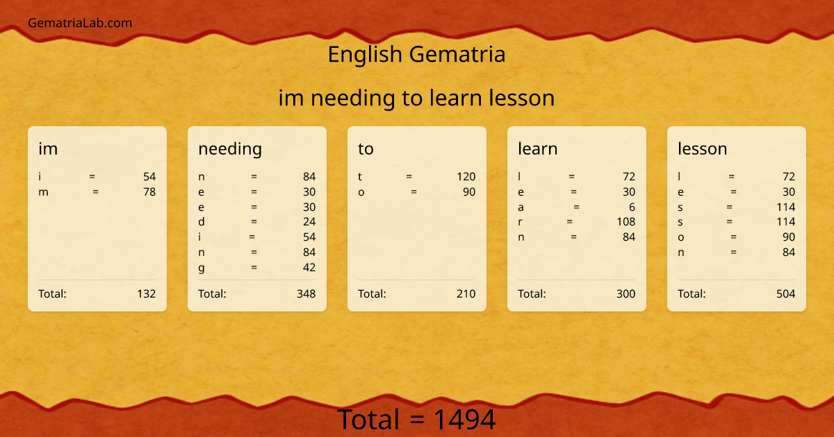 im needing to learn lesson in english Gematria